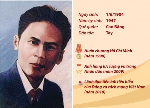 Hội thảo khoa học: “Đồng chí Hoàng Đình Giong - Nhà lãnh đạo kiên trung, tài năng của Đảng và cách mạng Việt Nam”