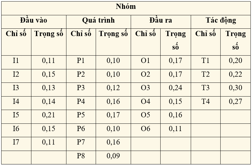 bai lien 1