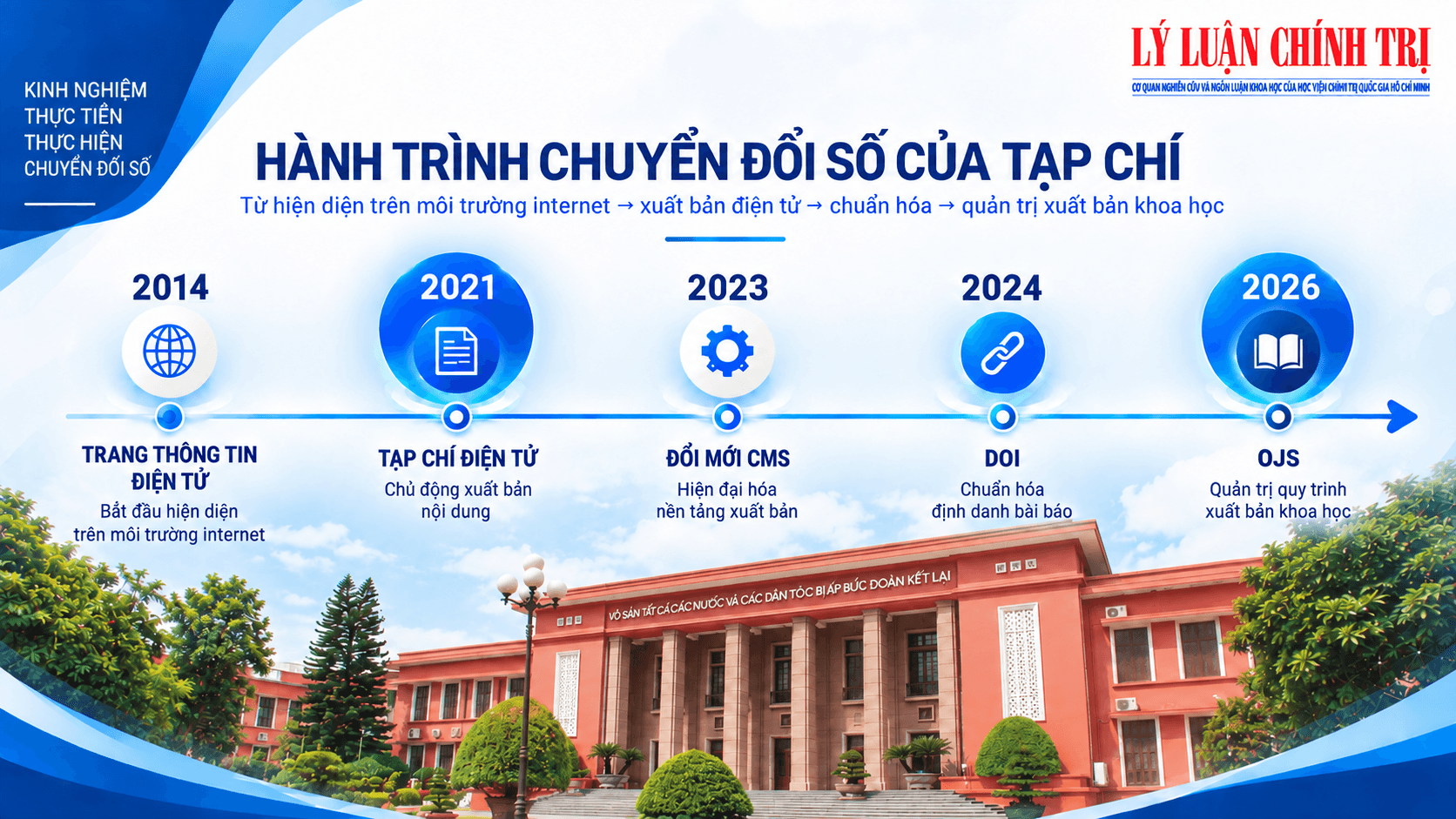Tạp chí Lý luận chính trị thực hiện chuyển đổi số: Kết quả và kinh nghiệm