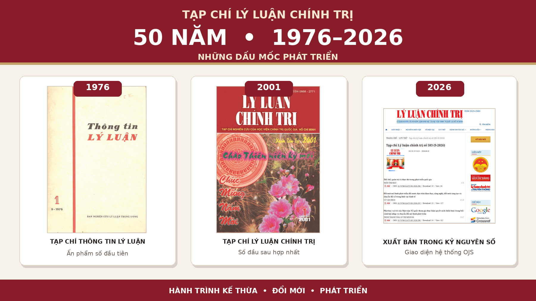[Tin ảnh] CÁC DẤU MỐC NỔI BẬT CỦA TẠP CHÍ LÝ LUẬN CHÍNH TRỊ QUA 50 NĂM HÌNH THÀNH VÀ PHÁT TRIỂN